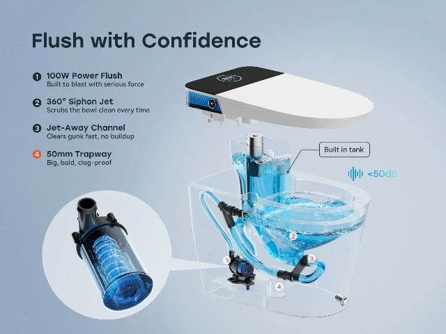 HOROW T38P Smart Toilet for 2025: Dual Flush and Foam Shield Insights