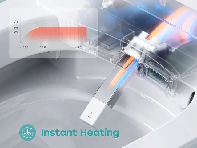 Best Smart Toilet in America: Why the HOROW T38 with Electric Booster Pump is a Top Choice