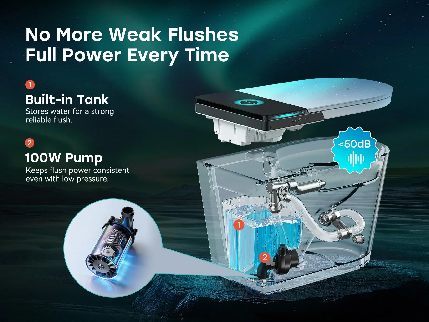 Best Smart Toilet with Built-In Pump for Modern Homes: HOROW X70