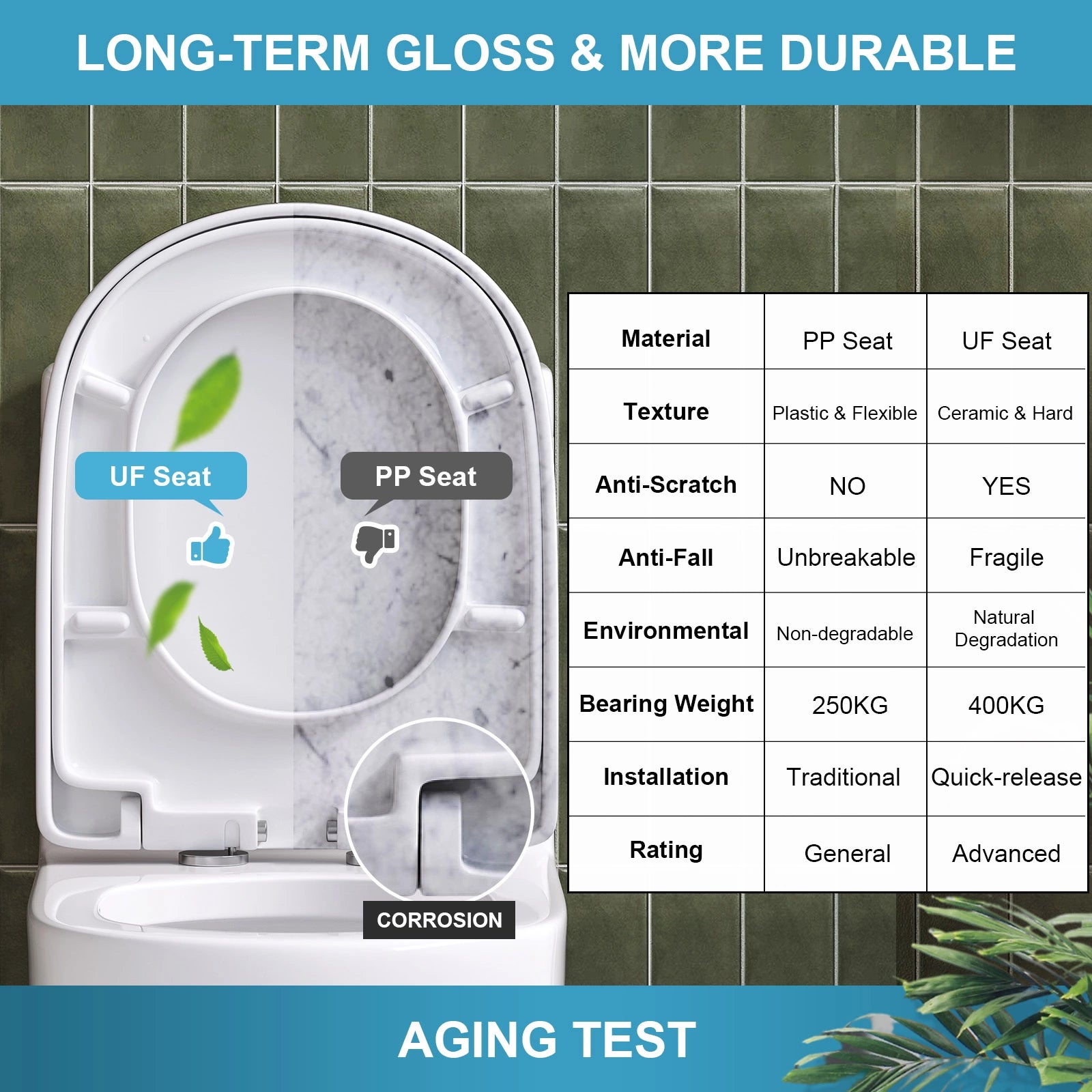 HOROW Compact Toilet For Small Bathroom Dual Flush Toilet Model 8733U