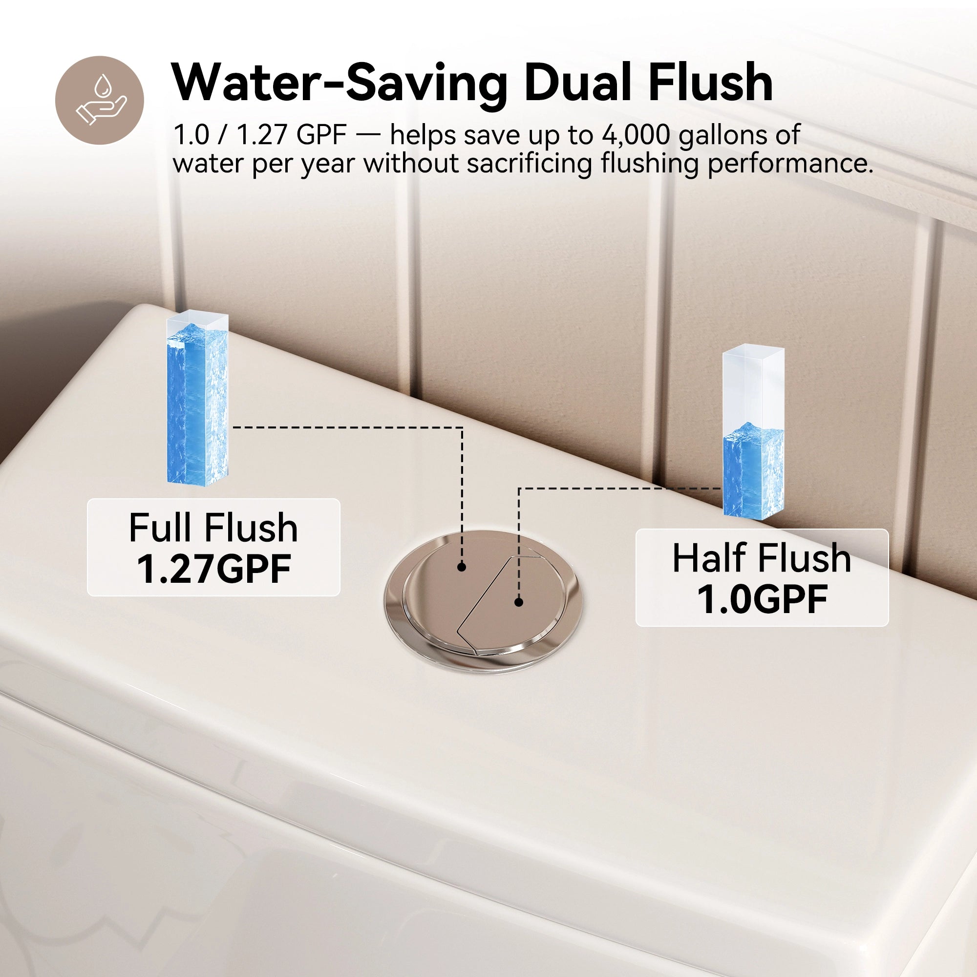 HOROW HR-T0357W One-Piece Toilet – 19" ADA Chair Height Dual Flush