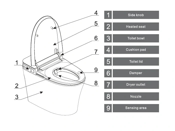 Toilet Transformation: A Hassle-Free Guide to Install a Smart Toilet