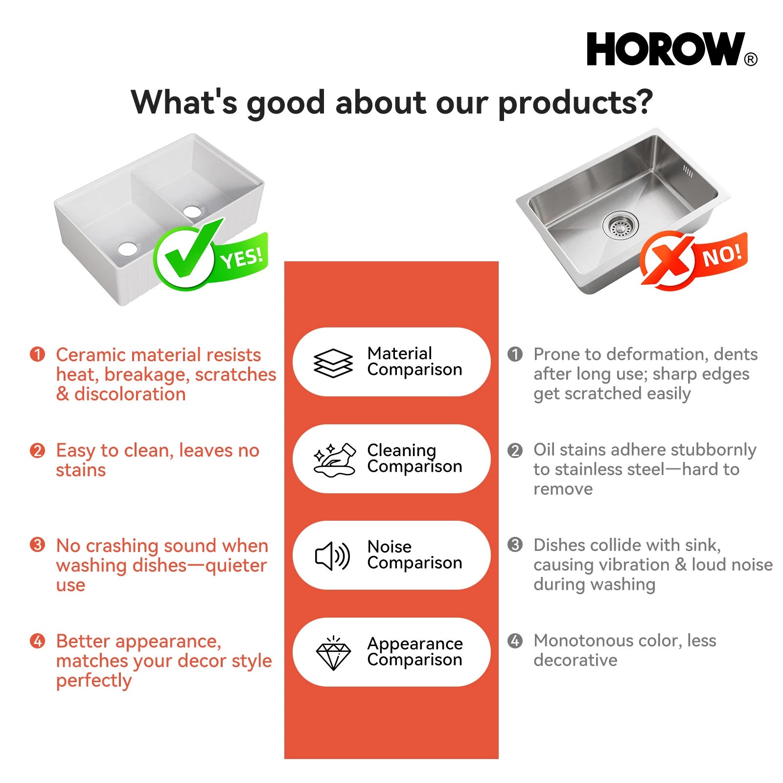 HOROW 33" Double Bowl Ceramic Kitchen Sink with Drainboard